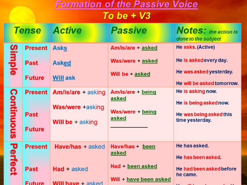 Formation of the Passive Voice To be + V3 Formation of the Passive Voice To be + V3